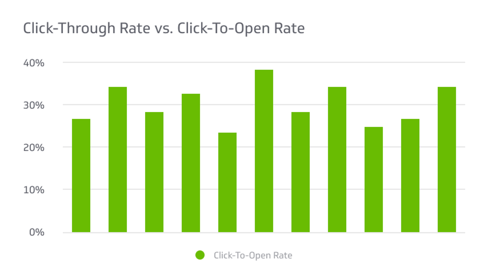 Email Marketing KPI Example - Click-to-Open Rate (CTOR) Metric